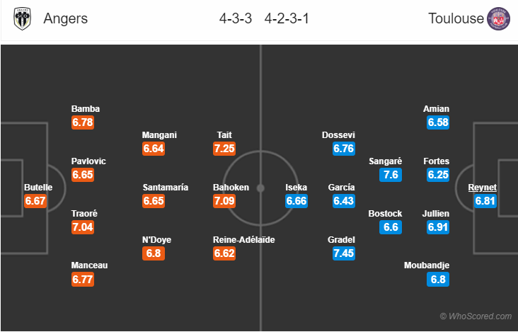 Soi kèo Angers – Toulouse