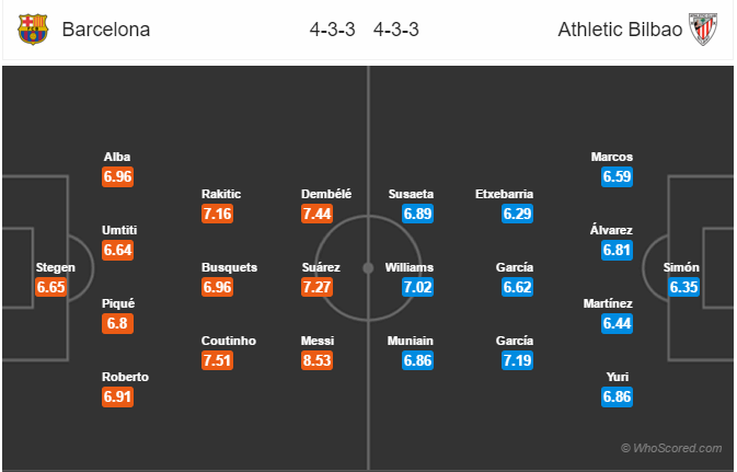 Soi kèo Barcelona – Bilbao
