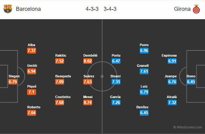Soi kèo Barcelona – Girona