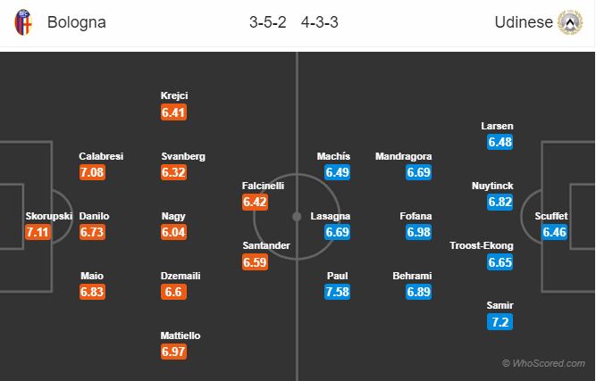 Soi kèo Bologna – Udinese