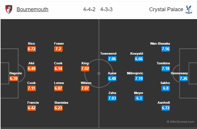 Soi kèo Bournemouth - Crystal Palace