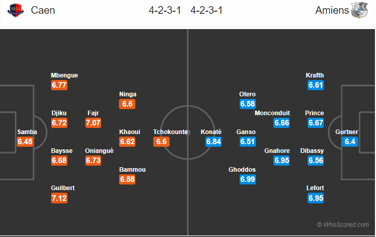 Soi kèo Caen – Amiens