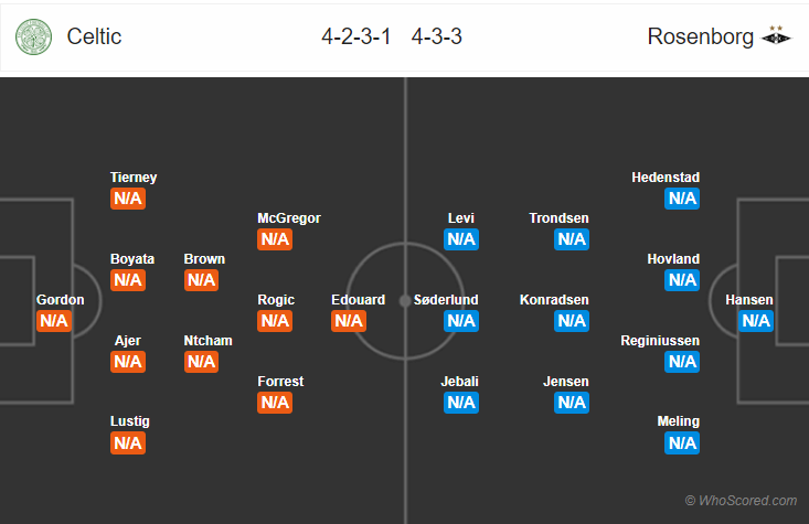 Soi kèo Celtic – Rosenborg