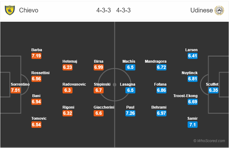 Soi kèo Chievo – Udinese