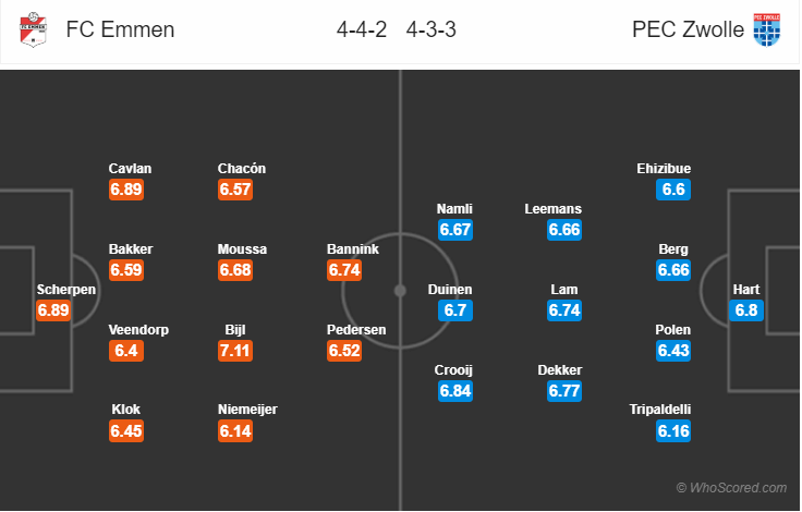 Soi kèo Emmen – Zwolle