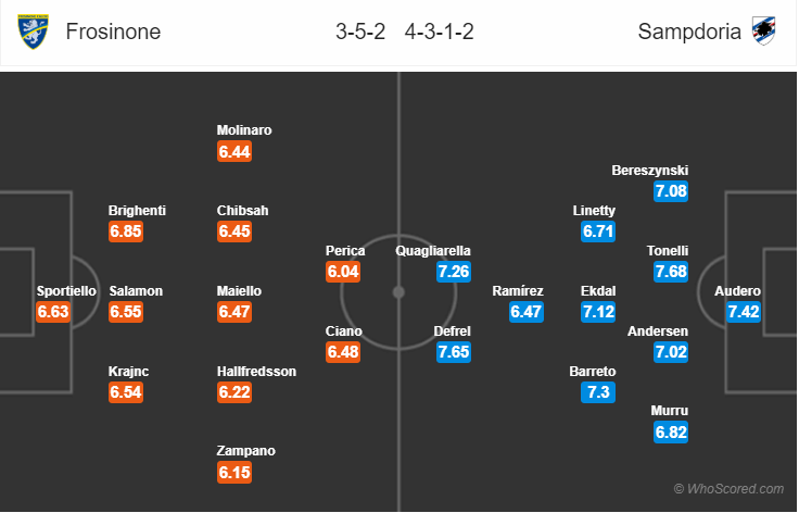 Soi kèo Frosinone – Sampdoria