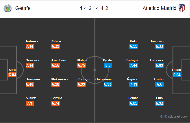 Soi kèo Getafe - Atletico Madrid