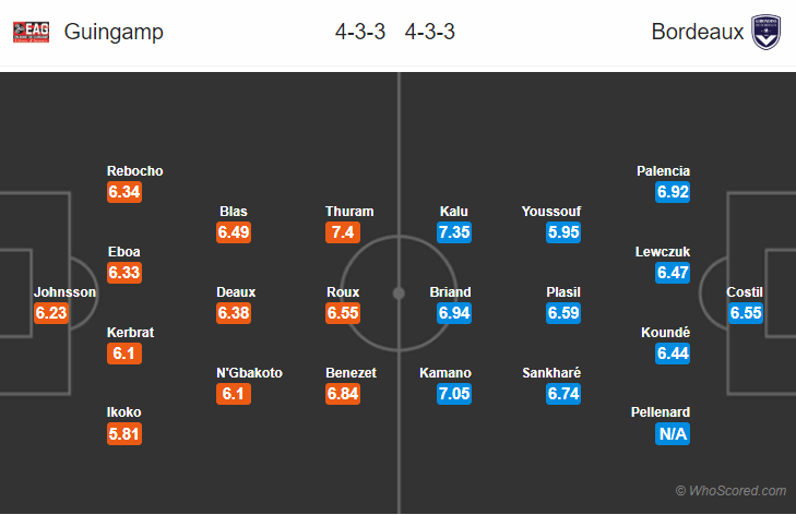 Soi kèo Guingamp – Bordeaux