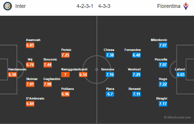 Soi kèo Inter – Fiorentina