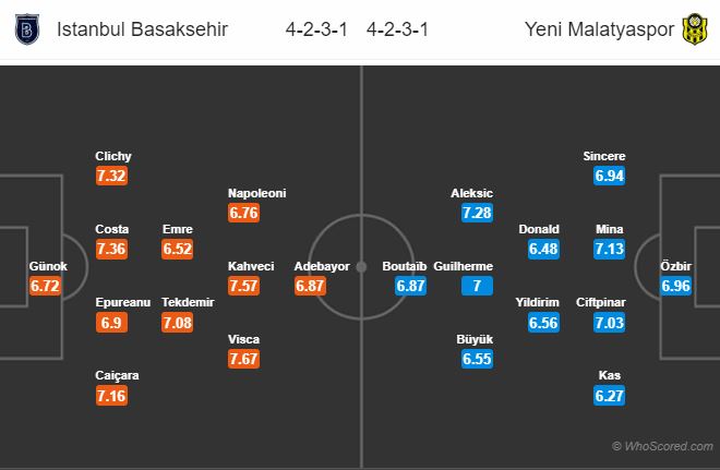 Soi kèo Istanbul Basaksehir - Yeni Malatyaspor