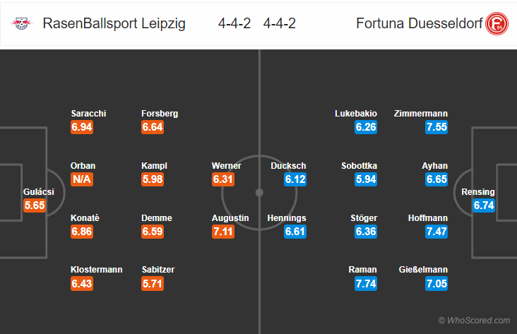 Soi kèo Leipzig - Fortuna Dusseldorf