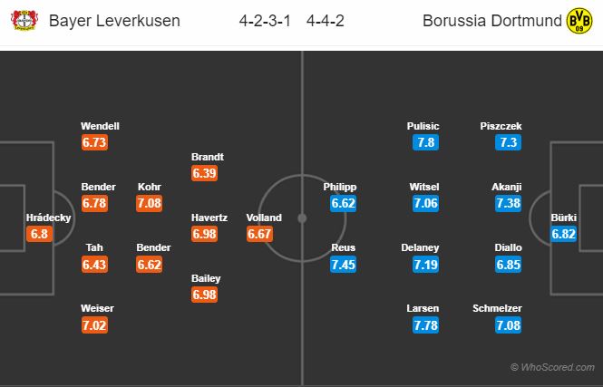 Soi kèo Leverkusen – Dortmund