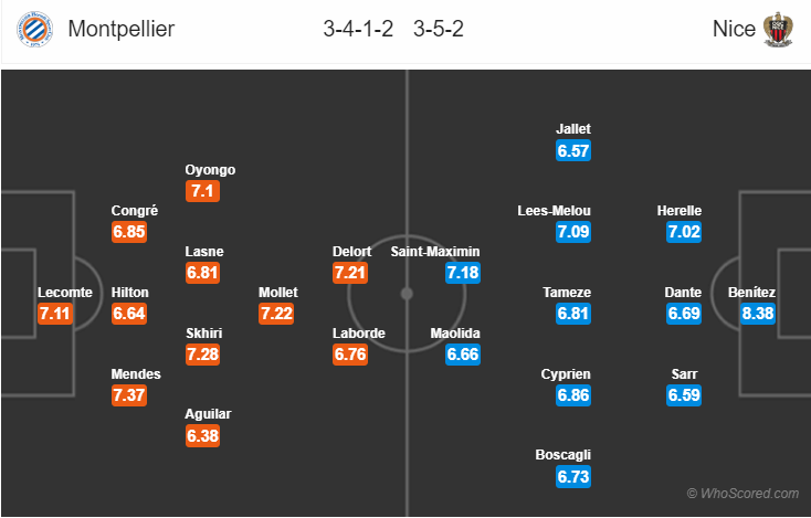 Soi kèo Montpellier – Nice