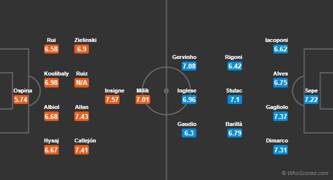 Soi kèo Napoli – Parma