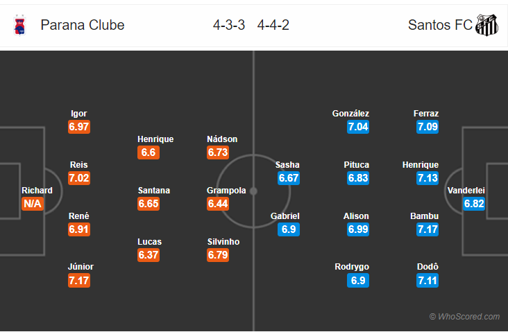 Soi kèo Parana – Santos