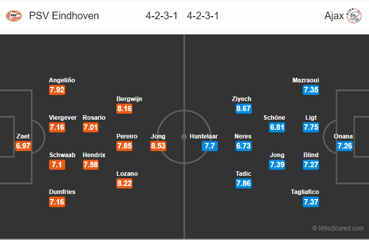 Soi kèo PSV – Ajax