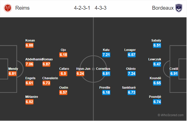 Soi kèo Reims – Bordeaux