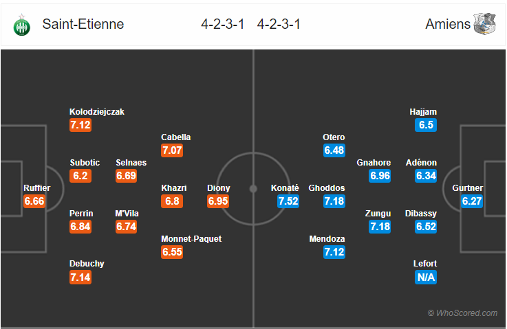 Soi kèo Saint-Etienne – Amiens