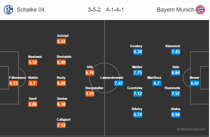 Soi kèo Schalke – Bayern