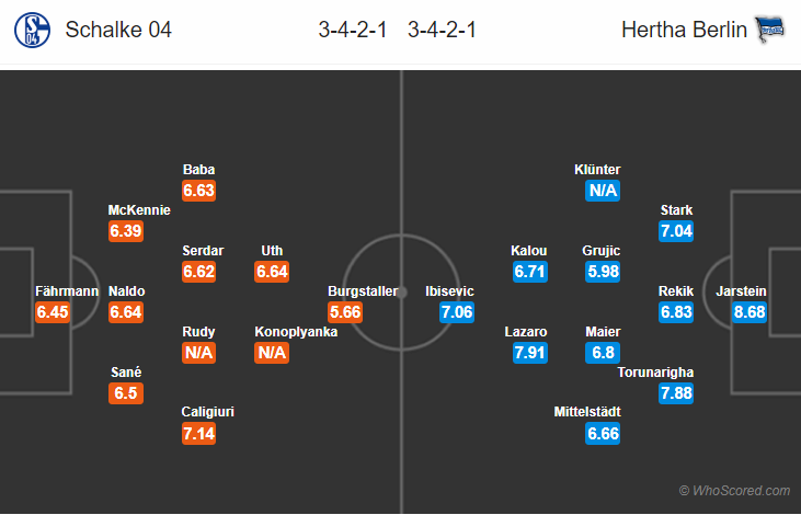 Soi kèo Schalke - Hertha Berlin