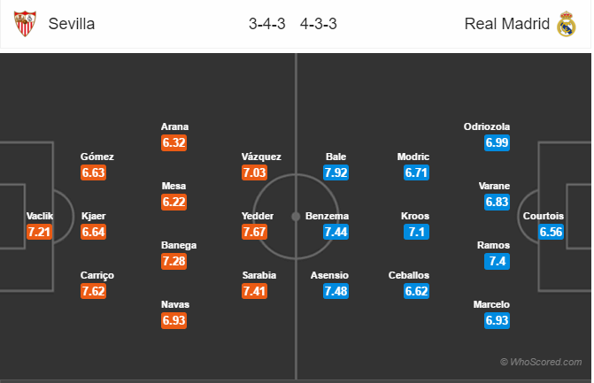 Soi kèo Sevilla - Real Madrid