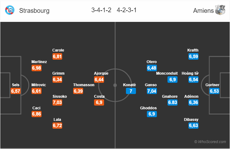 Soi kèo Strasbourg – Amiens