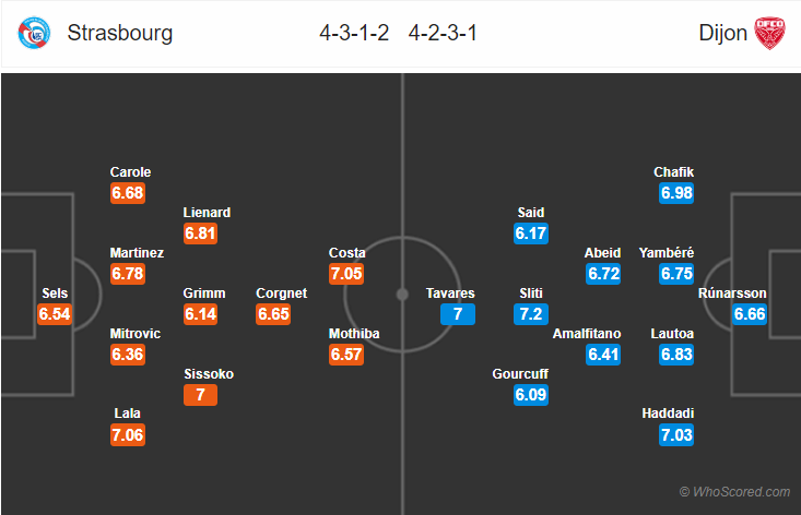 Soi kèo Strasbourg – Dijon 