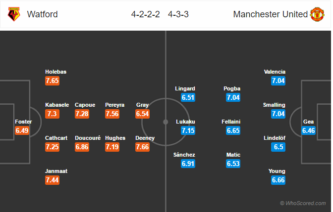 Soi kèo Watford - Man United