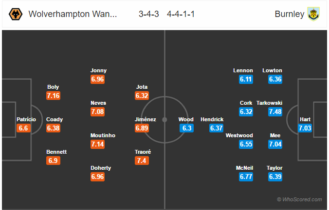 Soi kèo Wolverhampton – Burnley