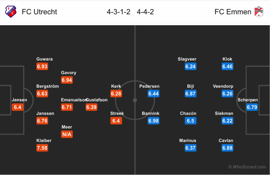 Soi kèo Utrecht – Emmen