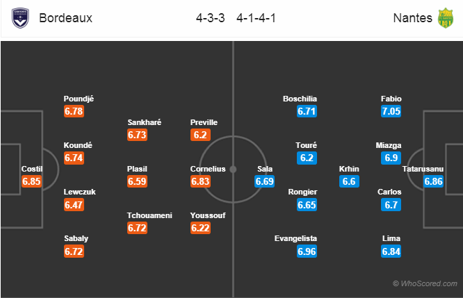 Soi kèo Bordeaux - Nantes