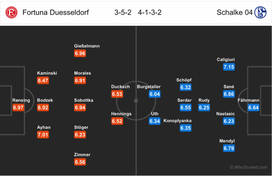 Soi kèo Fortuna Dusseldoft – Schalke