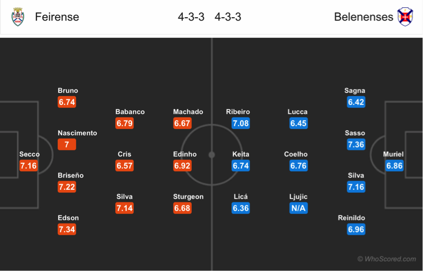 Soi kèo Feirense – Belenense