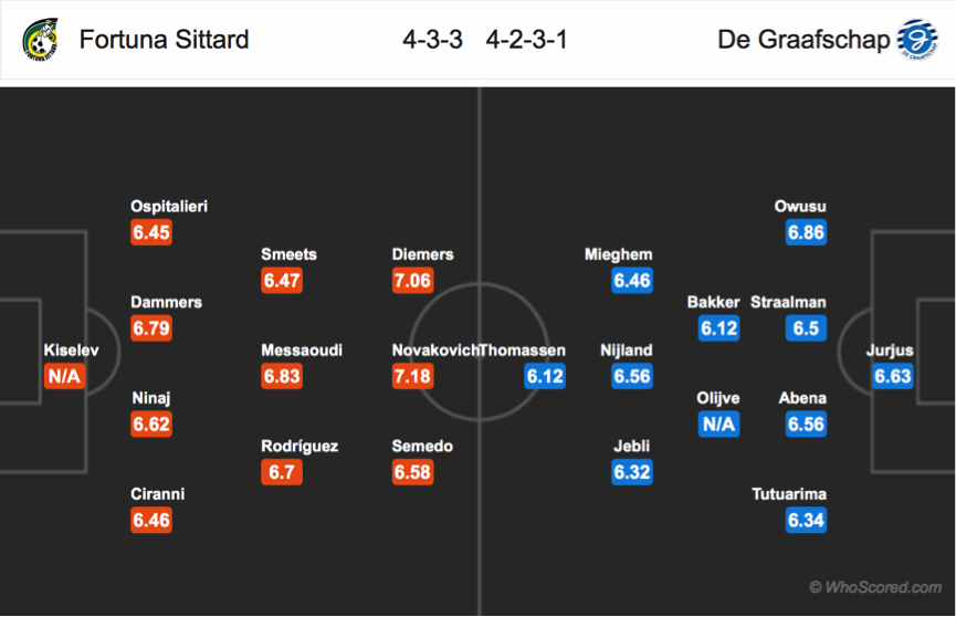 Soi kèo Fortuna Sittard - De Graafschap