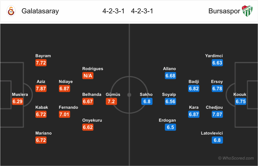 Soi kèo Galatasaray - Bursaspor