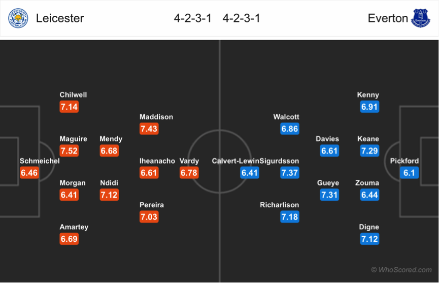 Soi kèo Leicester – Everton