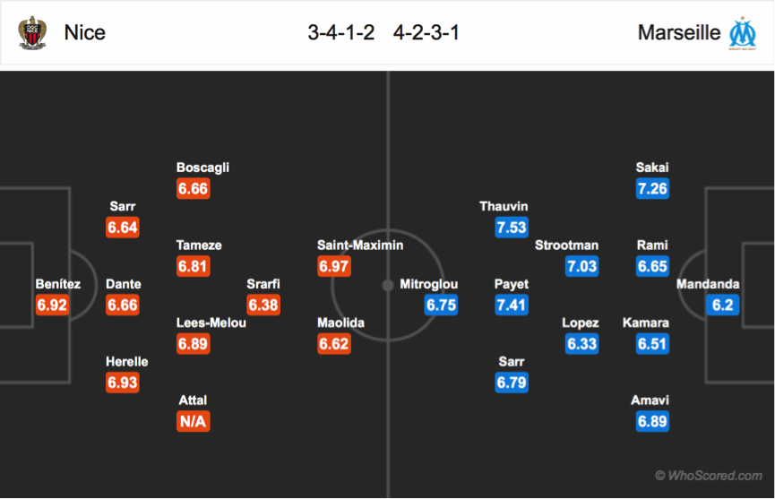 Soi kèo Nice - Marseille