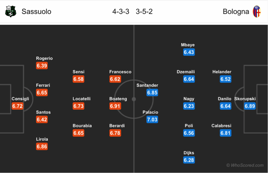 Soi kèo Sassuolo - Bologna