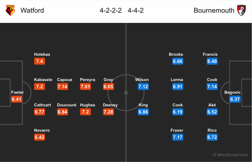 Soi kèo Watford – Bournemouth