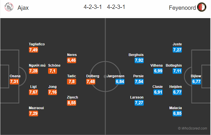 Soi kèo Ajax – Feyenoord