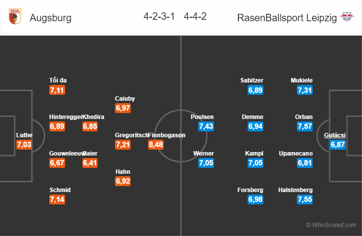 Soi kèo Augsburg – Leipzig