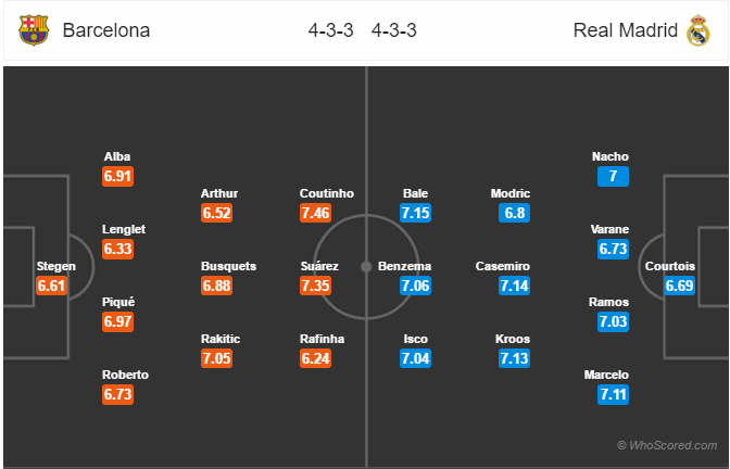 Soi kèo Barcelona - Real Madrid