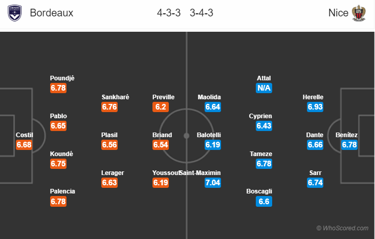 Soi kèo Bordeaux – Nice