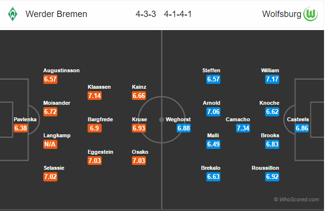 Soi kèo Bremen – Wolfsburg