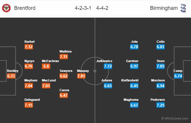 Soi kèo Brentford – Birmingham