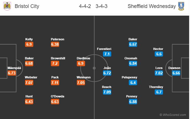 Soi kèo Bristol - Sheffield Wednesday