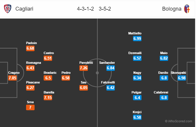 Soi kèo Cagliari – Bologna