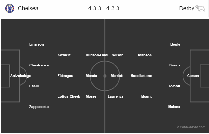 Soi kèo Chelsea - Derby County