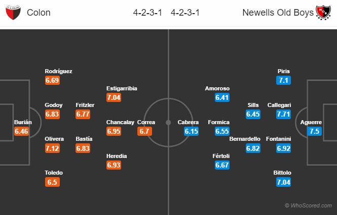 Soi kèo Colon - Newell's Old Boys