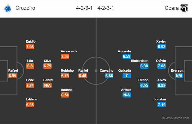 Soi kèo Cruzeiro – Ceara